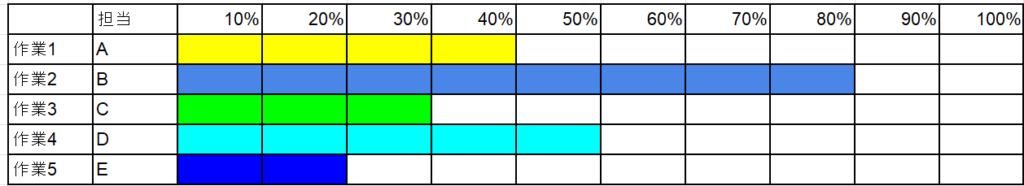 ガントチャート工程表の例