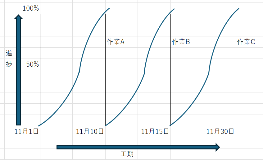 グラフ式工程表の例