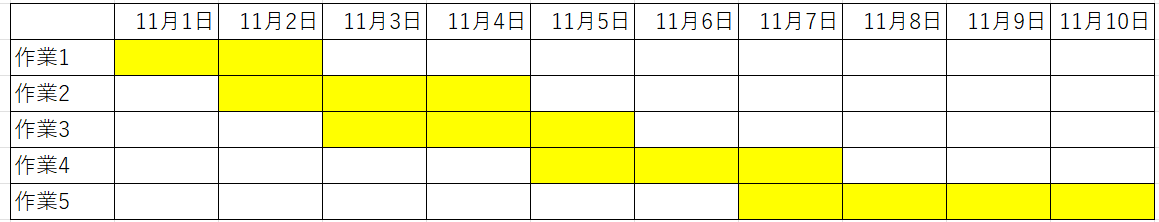 バーチャート工程表の例